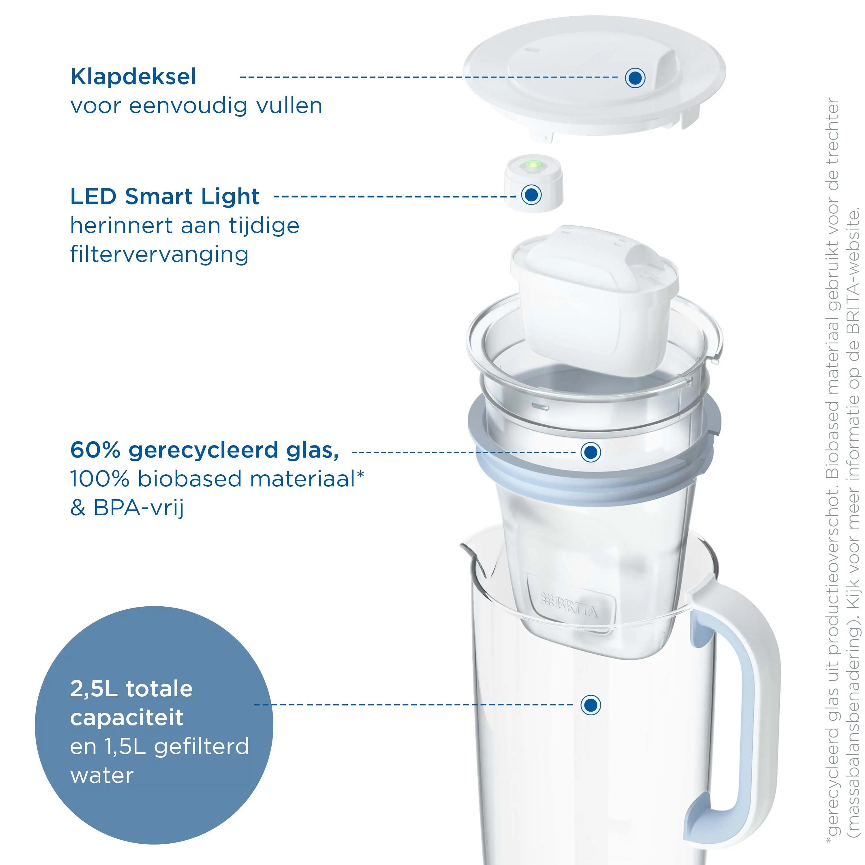 BRITA Jarra filtrante de cristal 2.5L azul 3/7