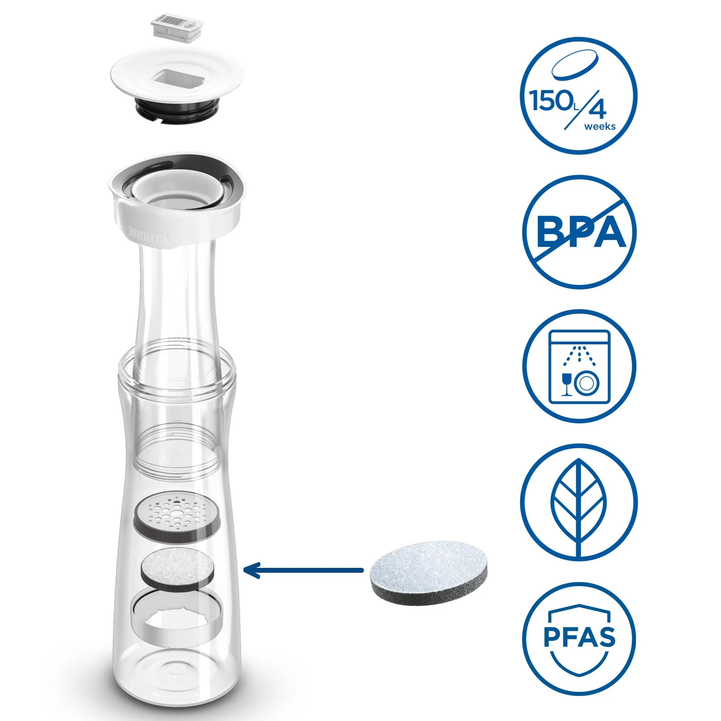 BRITA Waterfilterkaraf 1.3L Wit inclusief 1 MicroDisc Single Unit 3/7
