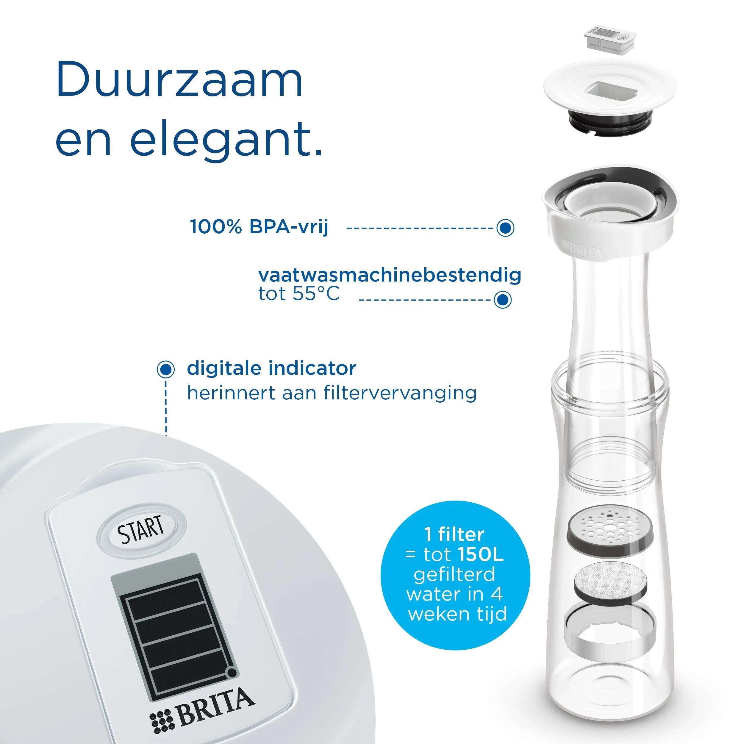 BRITA Waterfilterkaraf 1.3L Wit inclusief 1 MicroDisc Single Unit 2/7