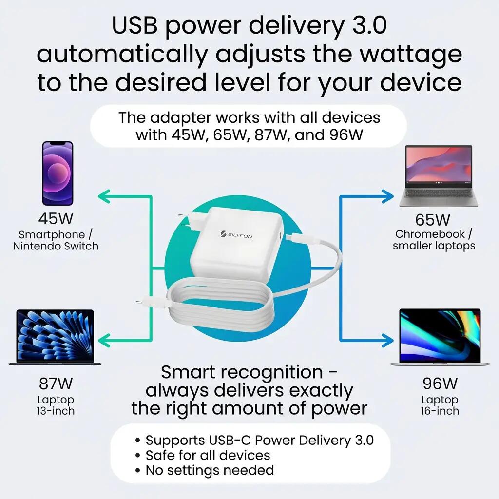 Oplader USB-C 96W – Laptop, Tablet en Telefoon – 2m Kabel 5/9