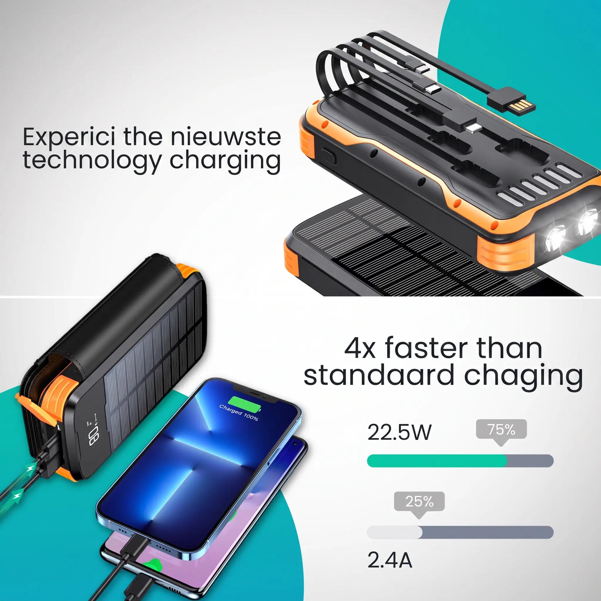 Powerbank Solar 30000mAh - 22.5W - 4 Panelen 6/12