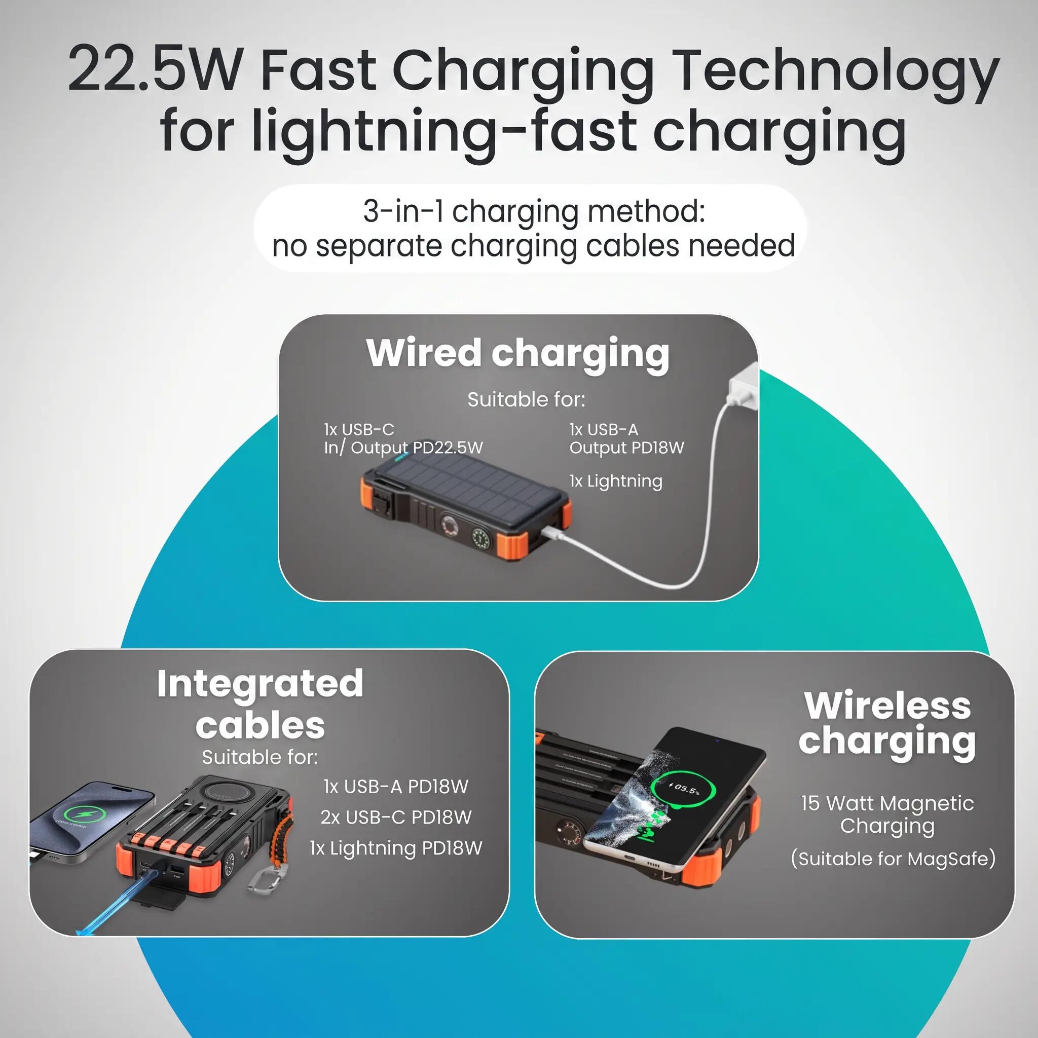 Powerbank Solar 20000mAh - 15W Draadloos - USB-C 22.5W 5/12