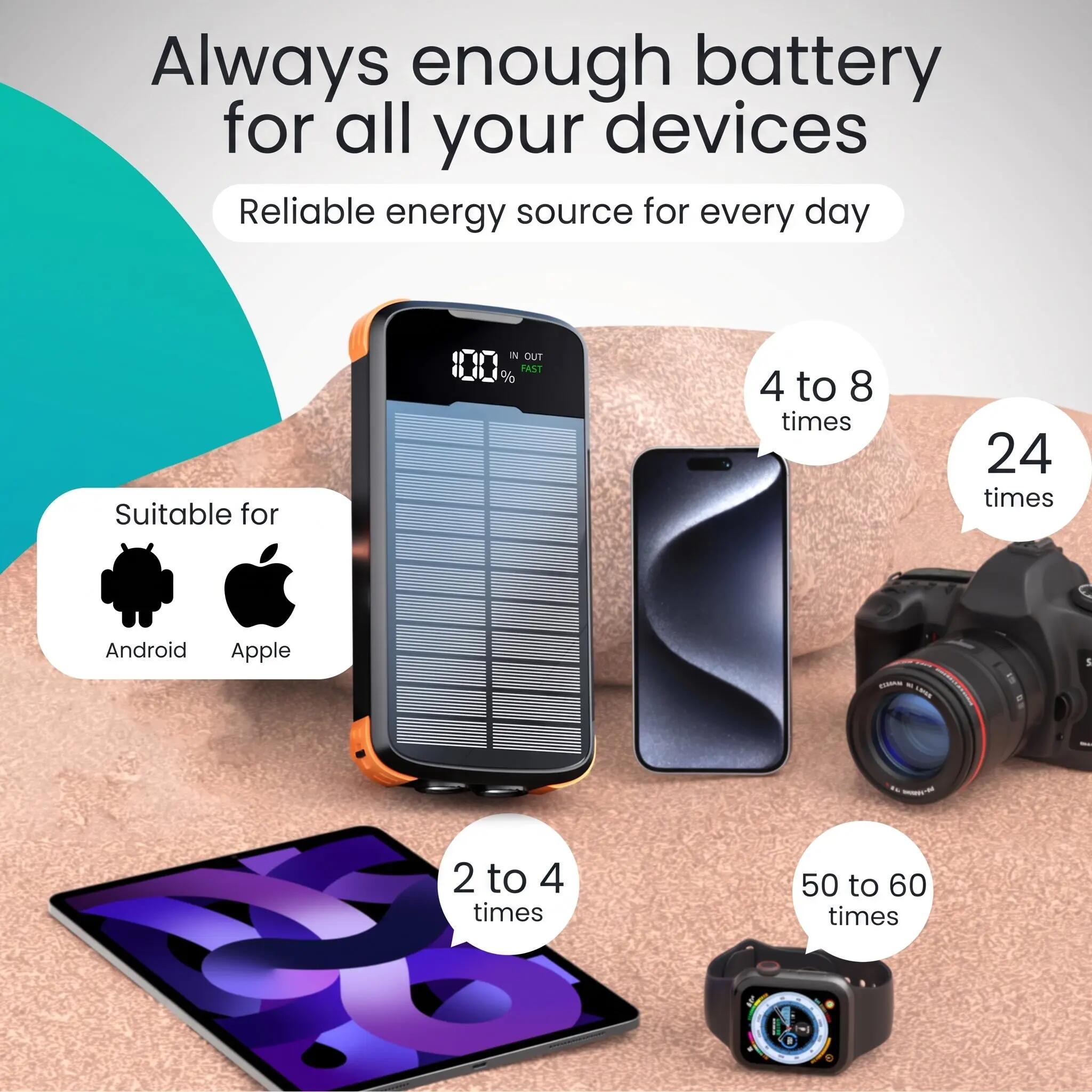 Powerbank Solar 30000mAh - 22.5W - 4 Panelen 4/12