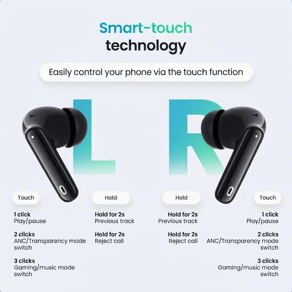 Oordopjes Bluetooth – ANC, ENC en Bluetooth 5.3 – Wit 8/11