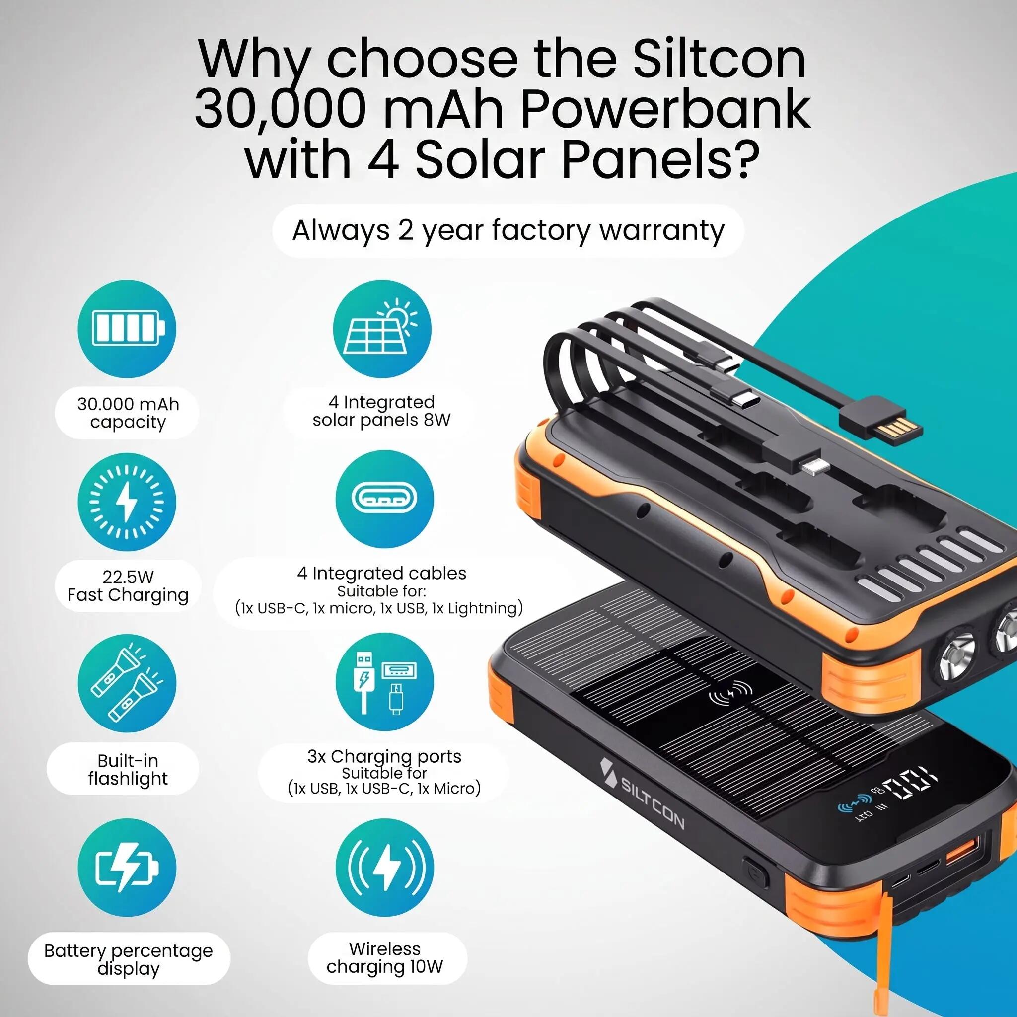 Powerbank Solar 30000mAh - 22.5W - 4 Panelen 3/12