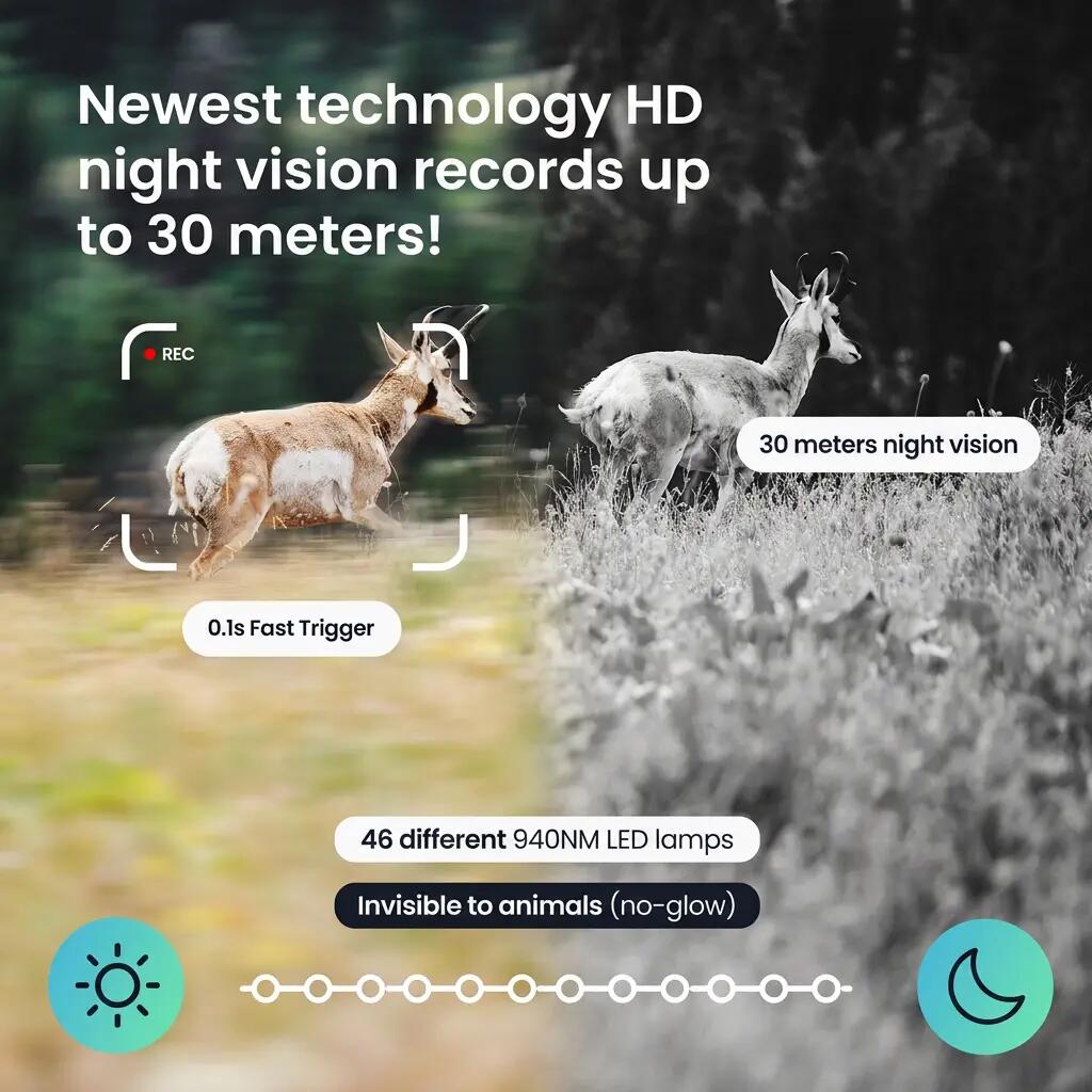 Wildcamera 4K 60MP - WiFi - Nachtzicht - 128GB SD 7/13