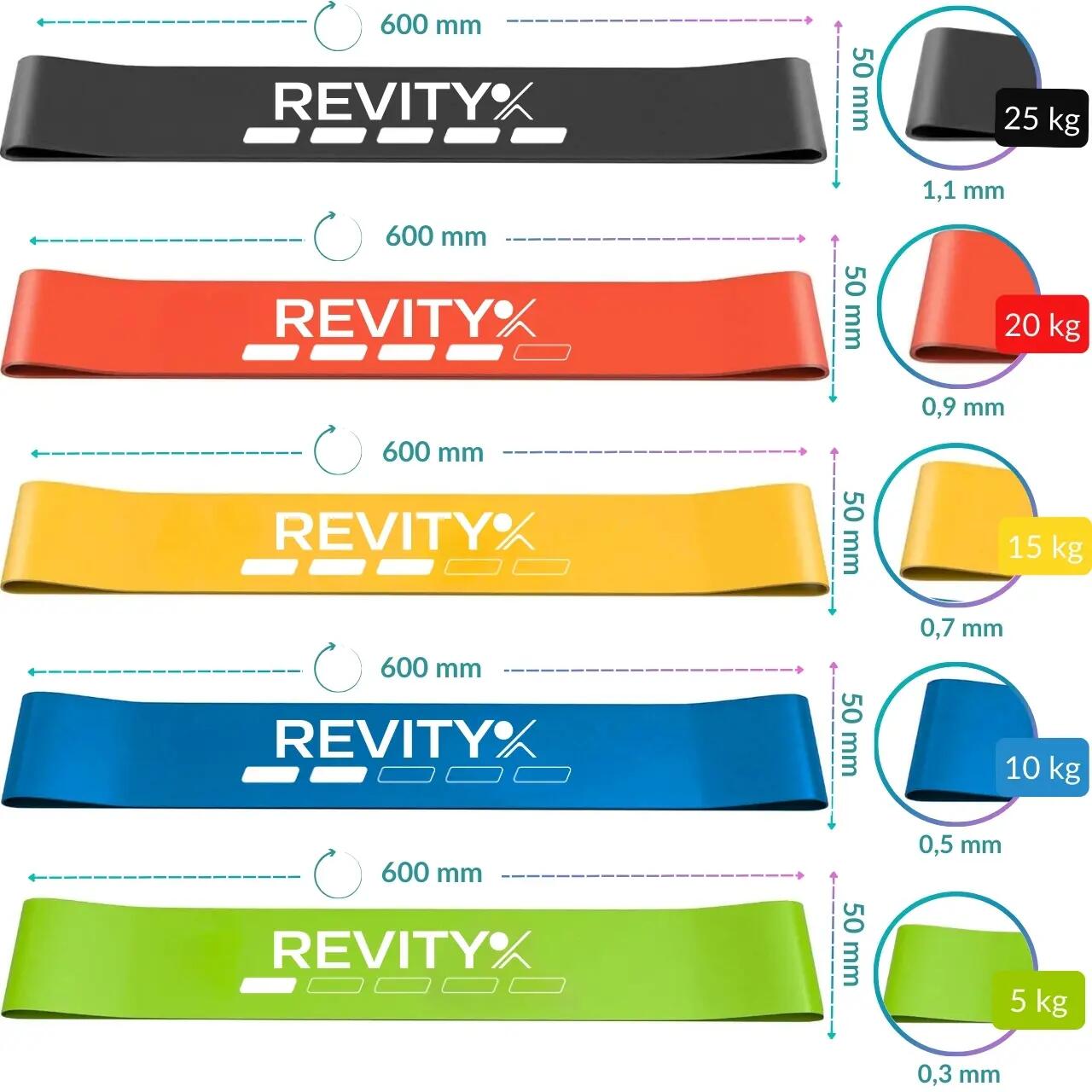 Fitness Widerstandsband-Set 5, 5–25 kg Mini Bands mit Zubehör und Trainingsplan 2/7