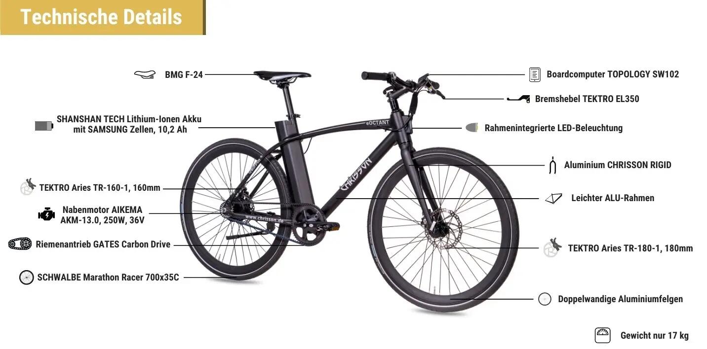 CHRISSON eOCTANT E-Bike Urbanbike 28 Zoll Riemenantrieb schwarz matt 6/15