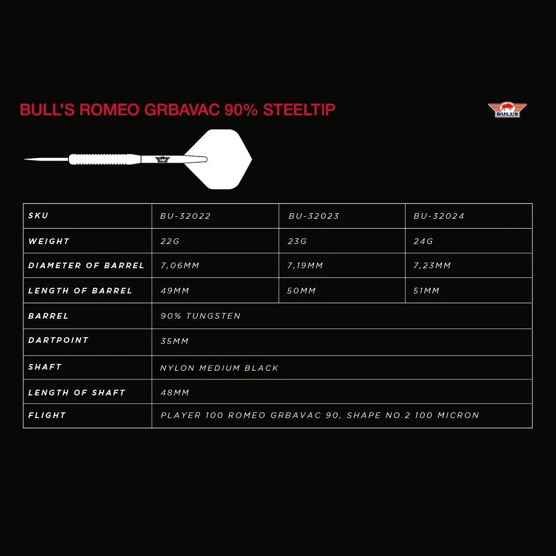 Romeo Grbavac 90% Tungsten Dartpijlen 9/9