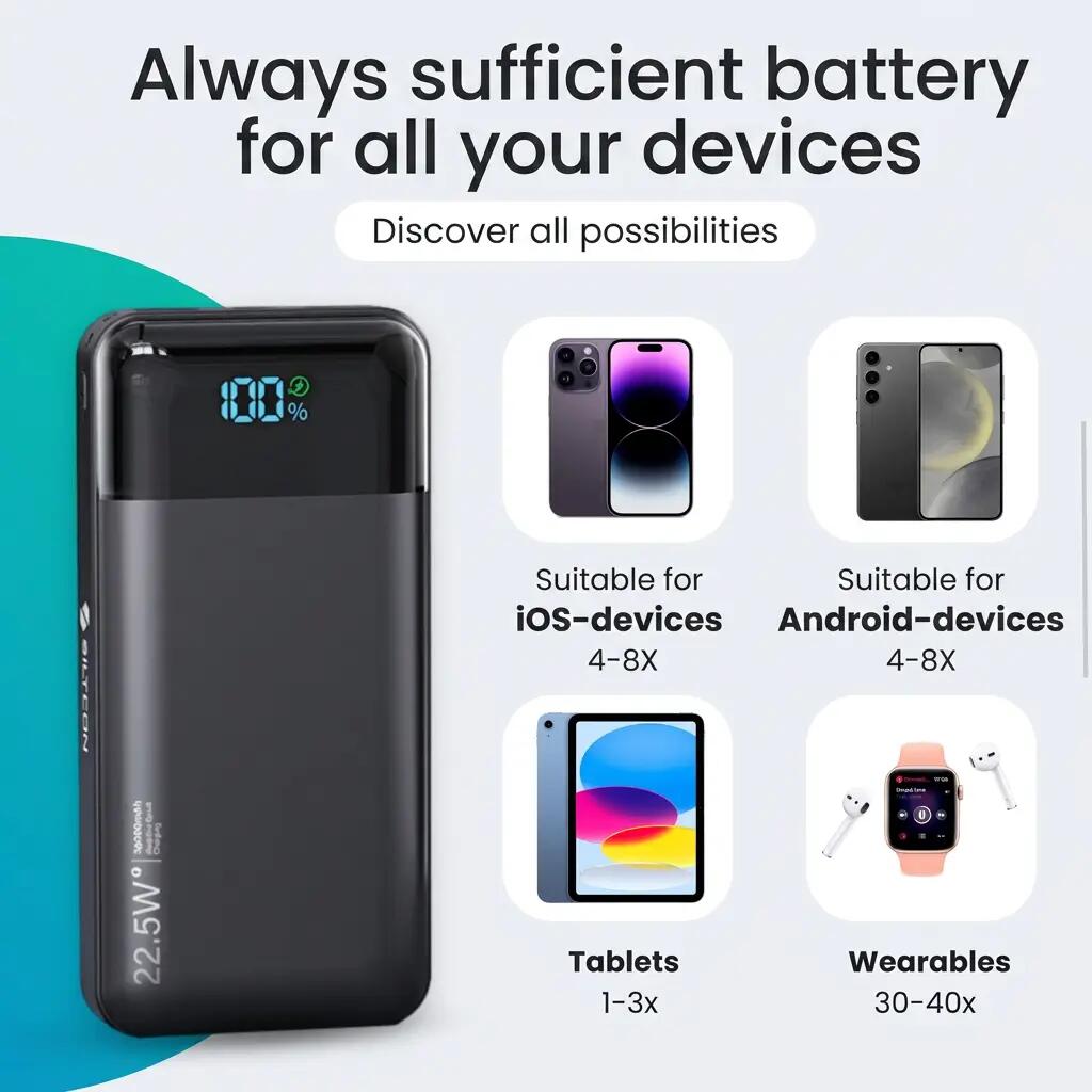 Powerbank 30000 mAh 22,5 W USB-C USB-A inkl. USB-C-Kabel 7/14