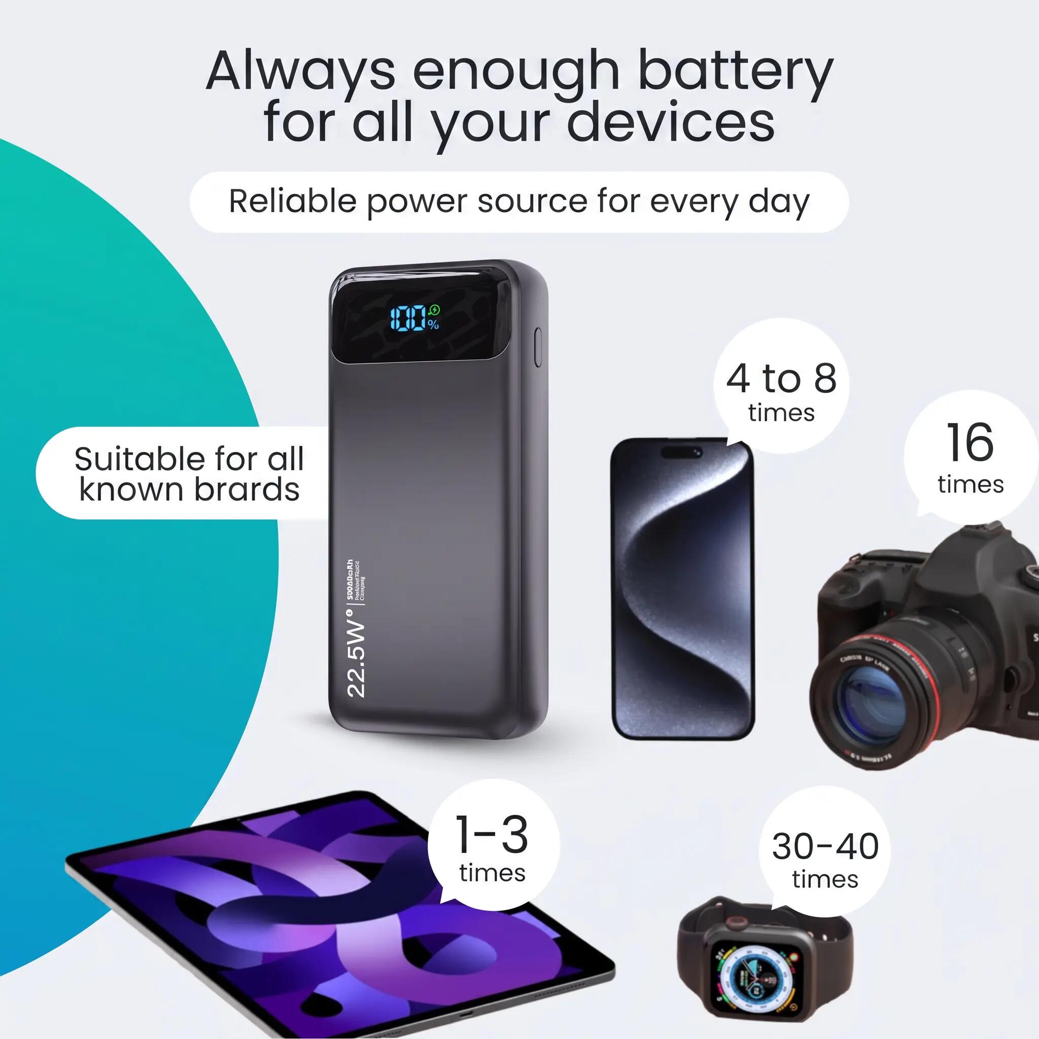 Batterie externe  30 000 mAh, chargeur rapide USB-C 22,5 W avec 4 câbles, noir 9/15