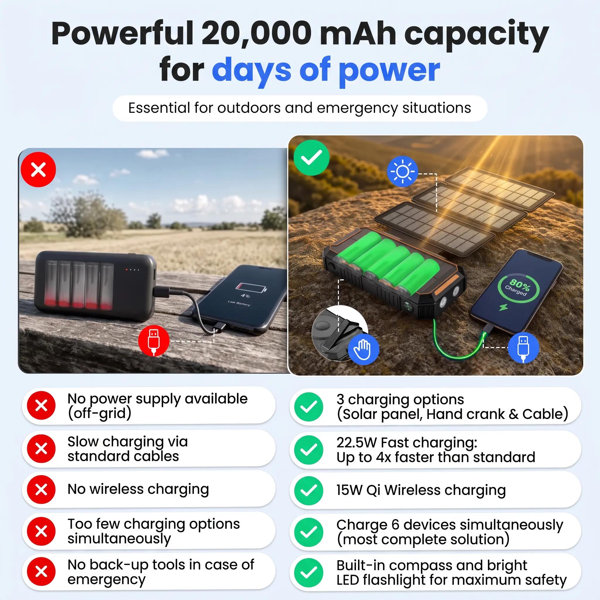 Powerbank Solar 20000mAh - Draadloos - Handslinger - 4 Panelen 10/12