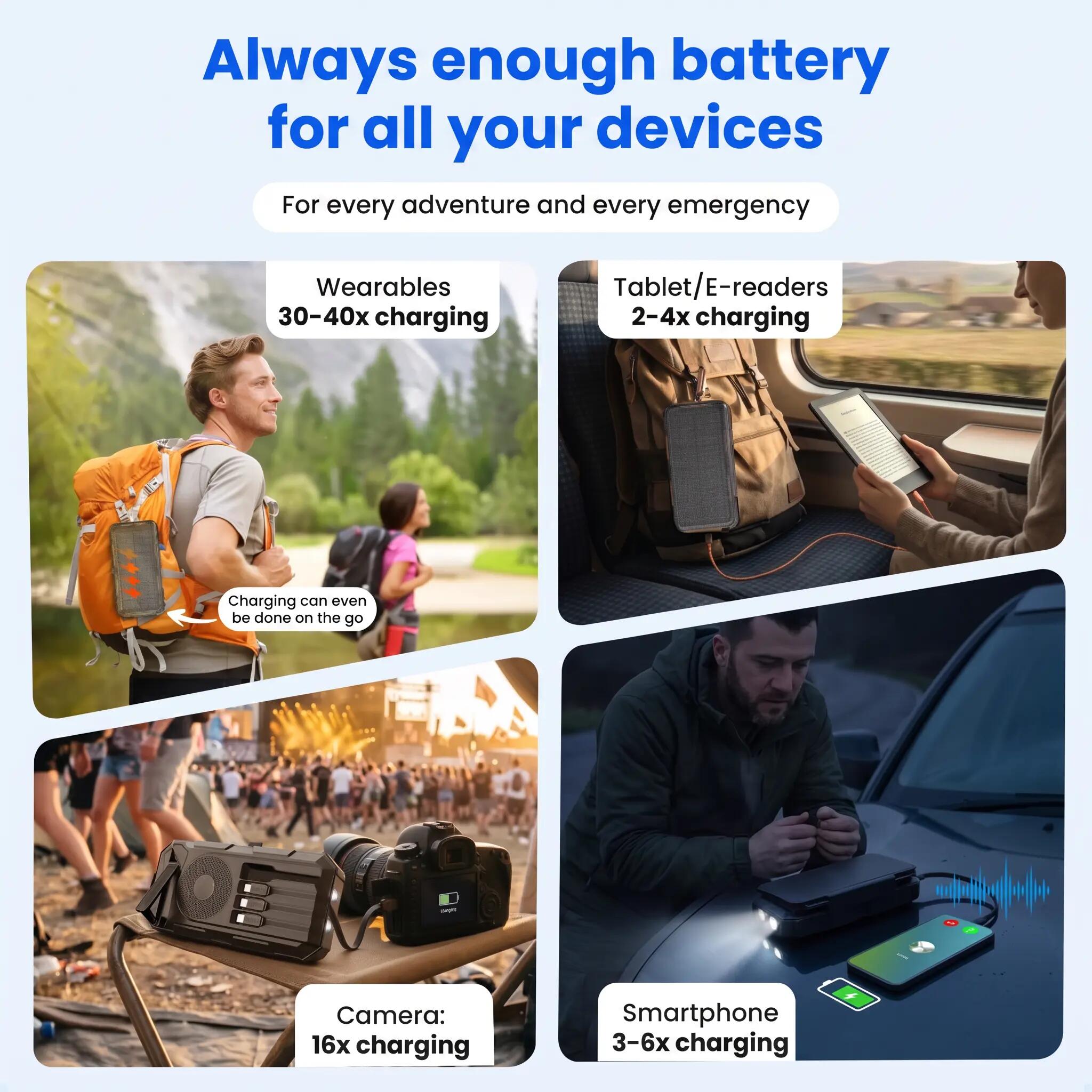 Powerbank Solar 20000mAh - Draadloos - Handslinger - 4 Panelen 7/12