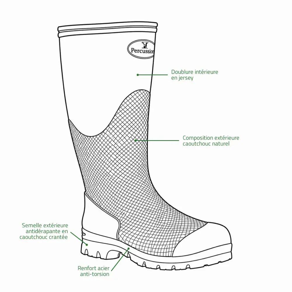 Bottes Percussion Stronger Jersey renforcées caoutchouc kaki 3/5
