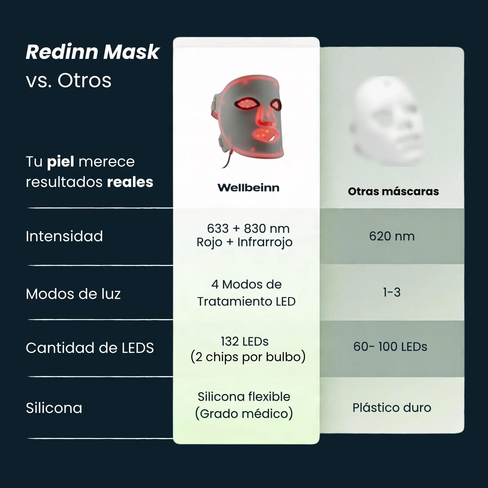 Maschera LED Viso WELLBEINN Redinn Mask, 4 Colori, Cura del Viso 3/7