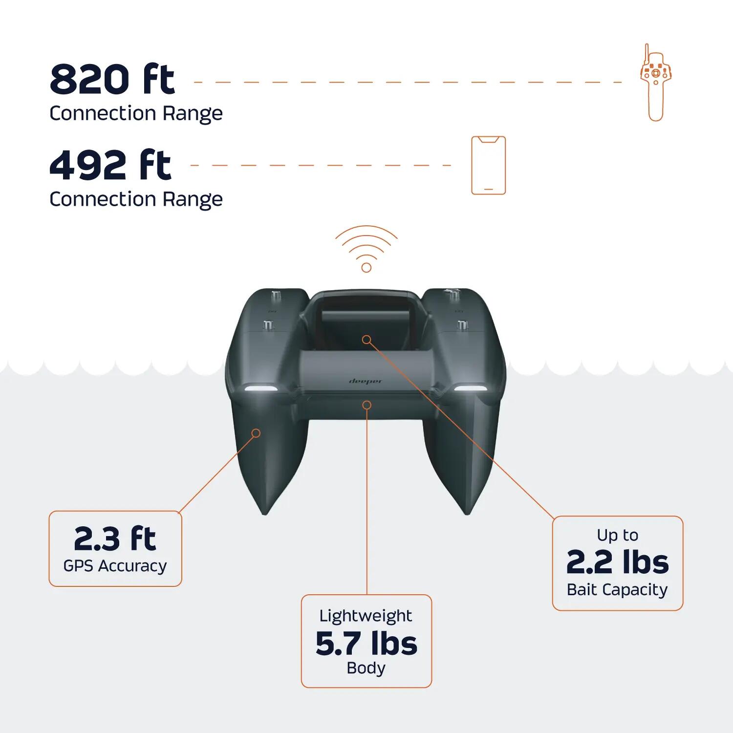 Deeper SPARK Futterboot mit CHIRP-Sonar und GPS-Autopilot 6/6