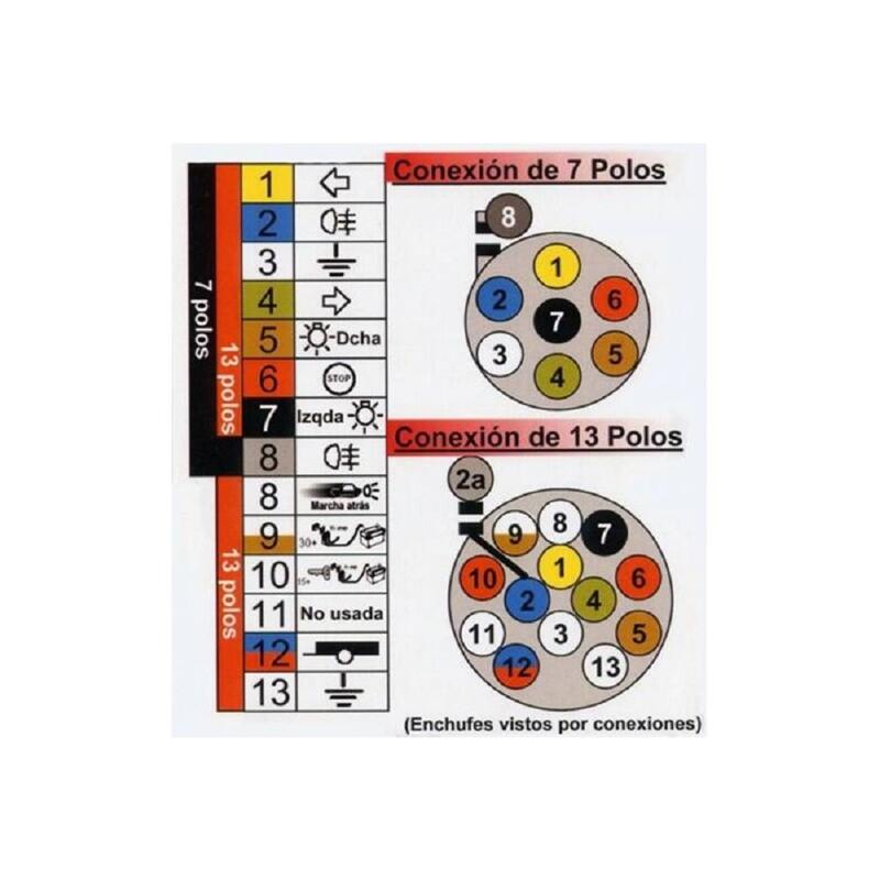 Kit eléctrico para remolque (2500 x 1500), incluye el circuito completo