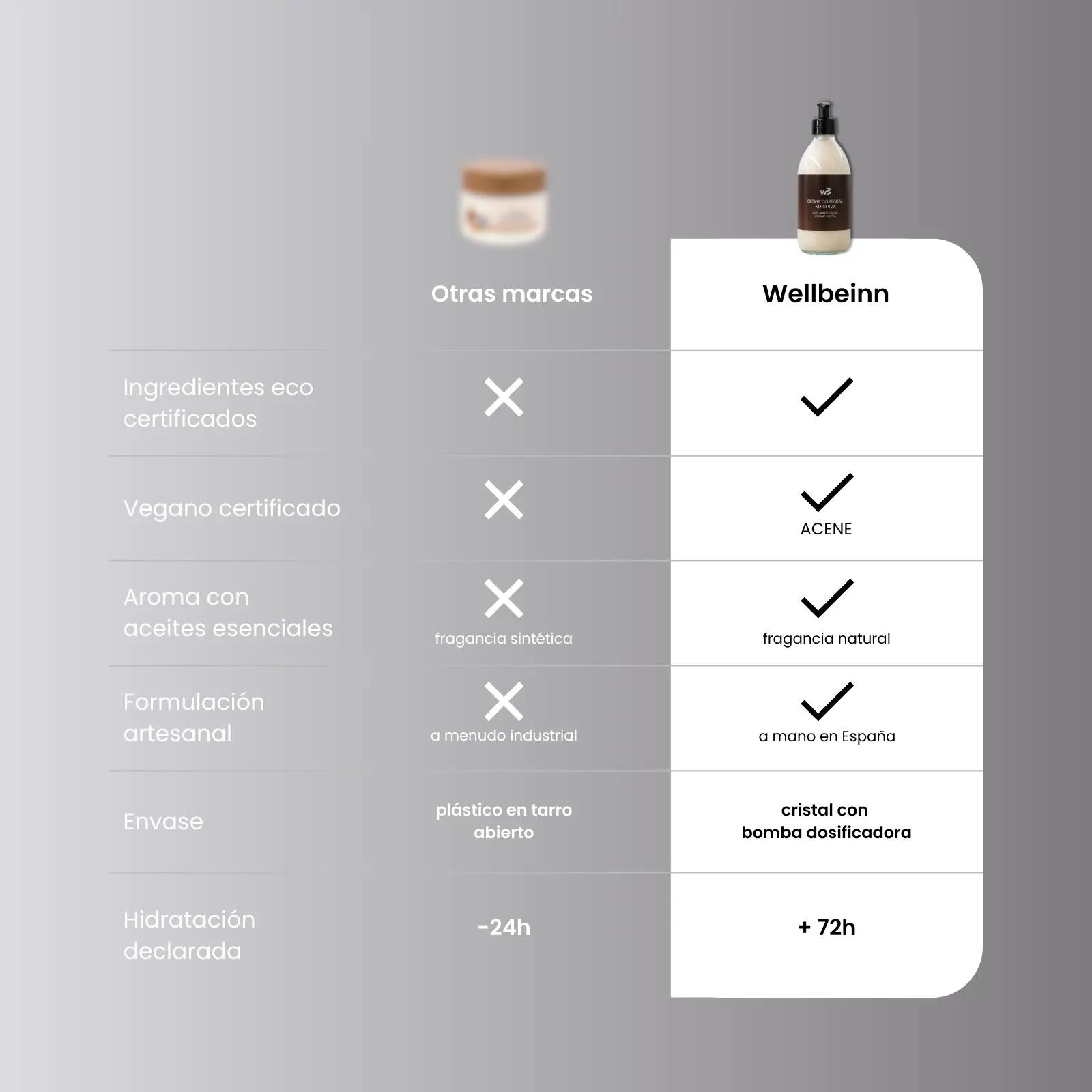 Crème Corps Nourrissante WELLBEINN Cacao et Olive Bio Peaux Sèches Vegan 6/6