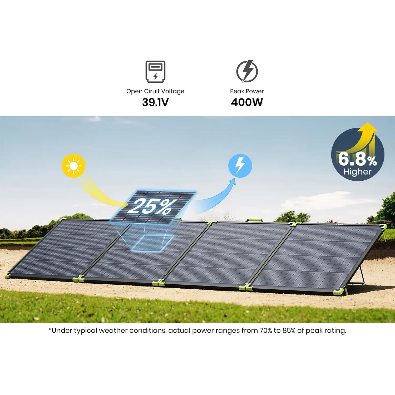 SP400 Pro Pannello solare portatile bifacciale  – 400W 9/12
