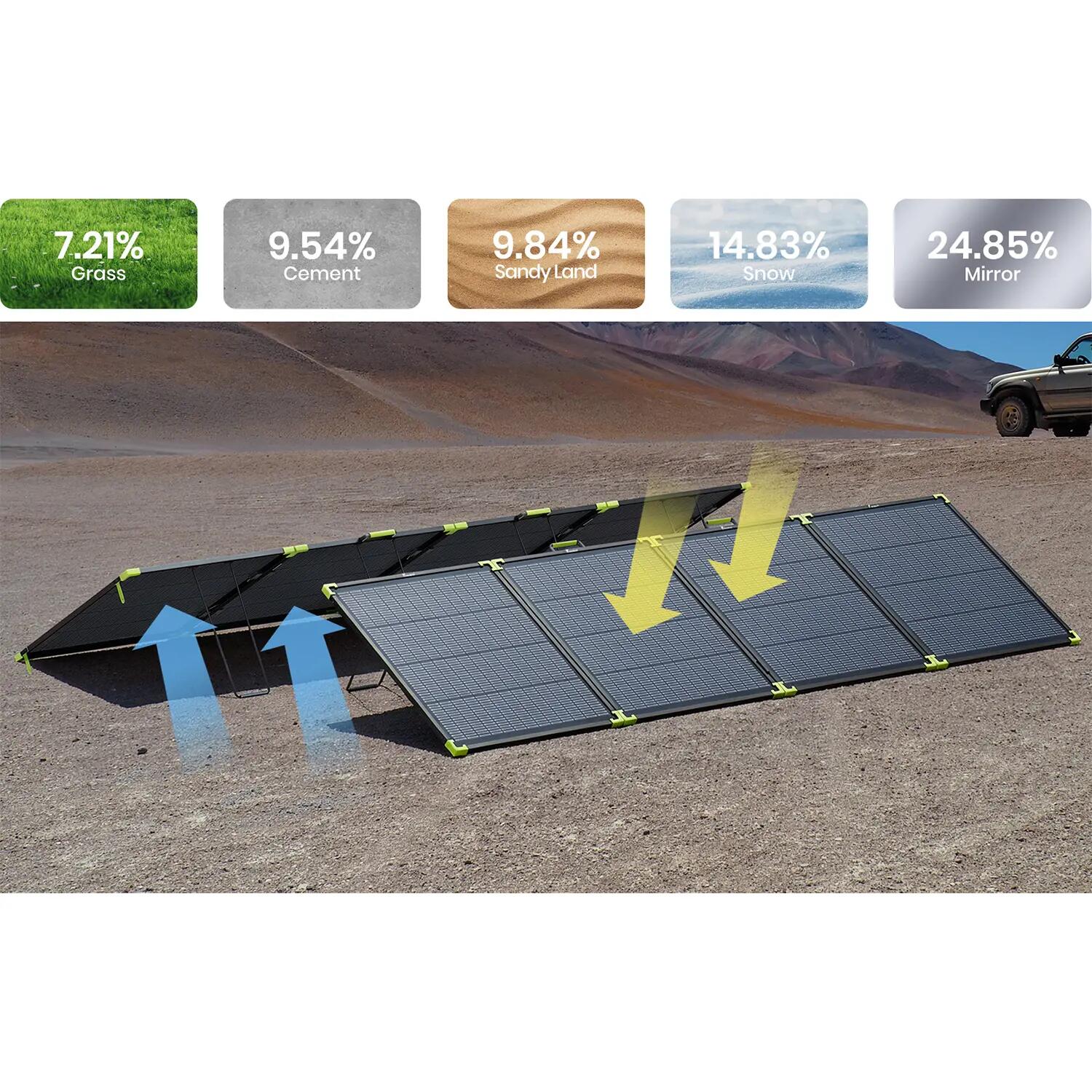 SP400 Pro Pannello solare portatile bifacciale  – 400W 8/12