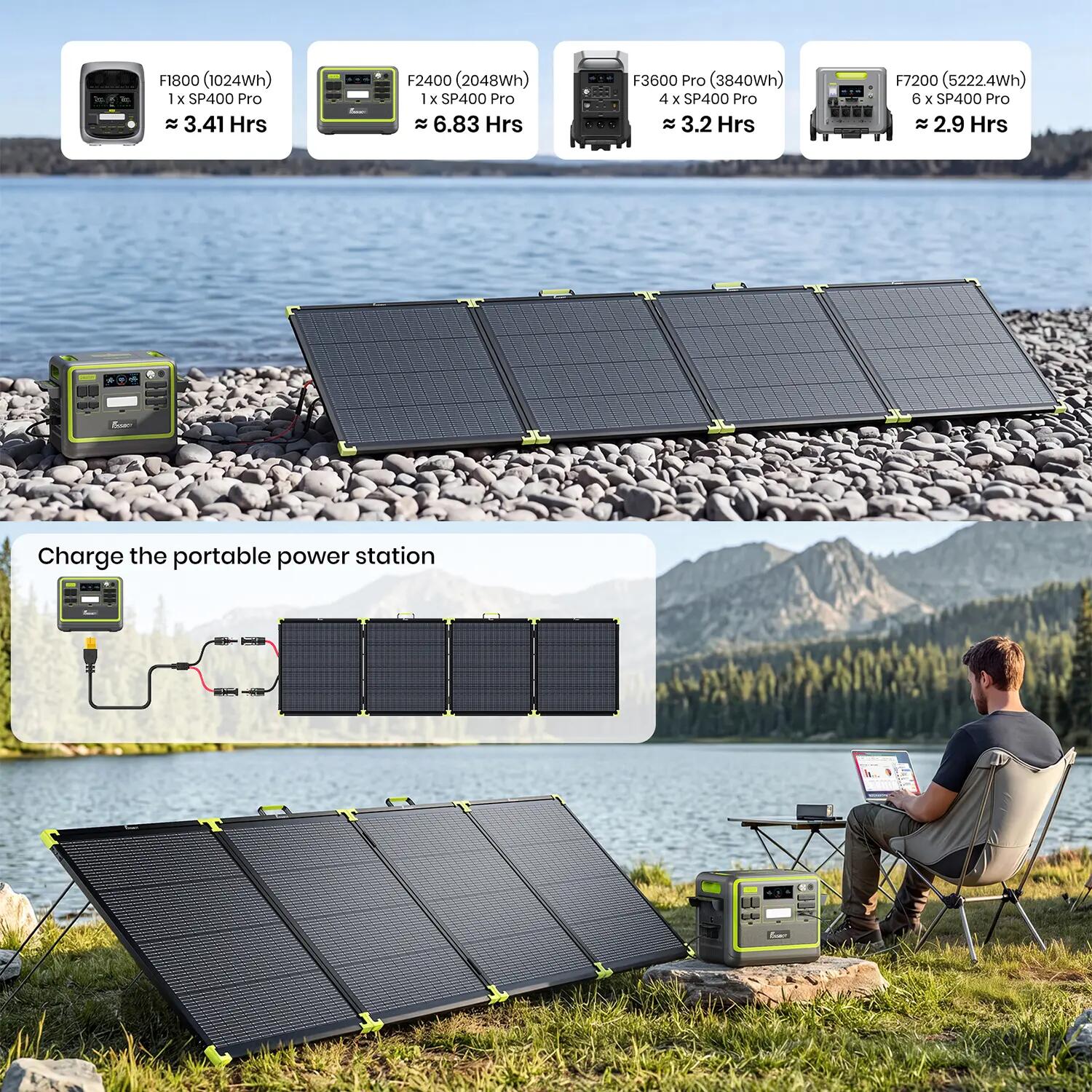 SP400 Pro Pannello solare portatile bifacciale  – 400W 4/12