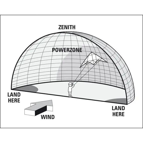 Schwanzdrachen-Pirat 6/6
