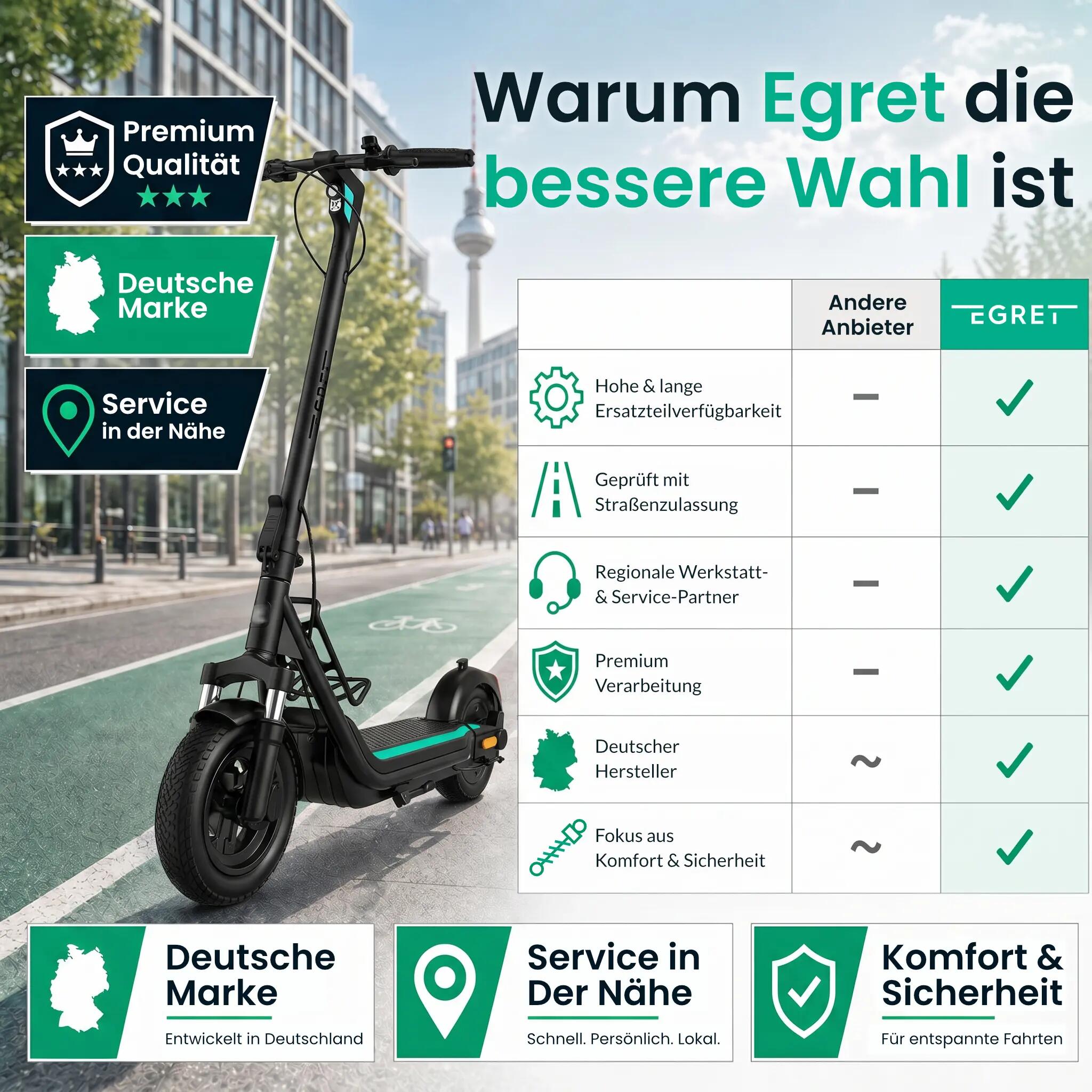 E-Scooter Egret Unit mit Straßenzulassung (20km/h, 100km, 1890W) 13/13