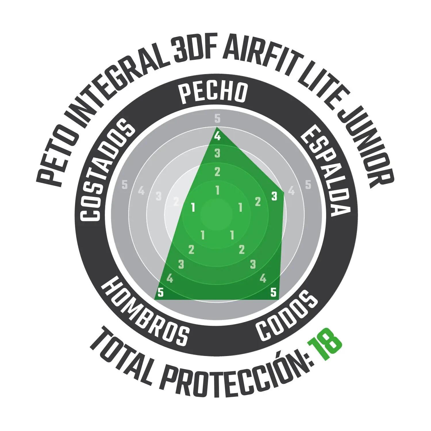 Peto Integral 3DF Airfit Lite Junior 2/4