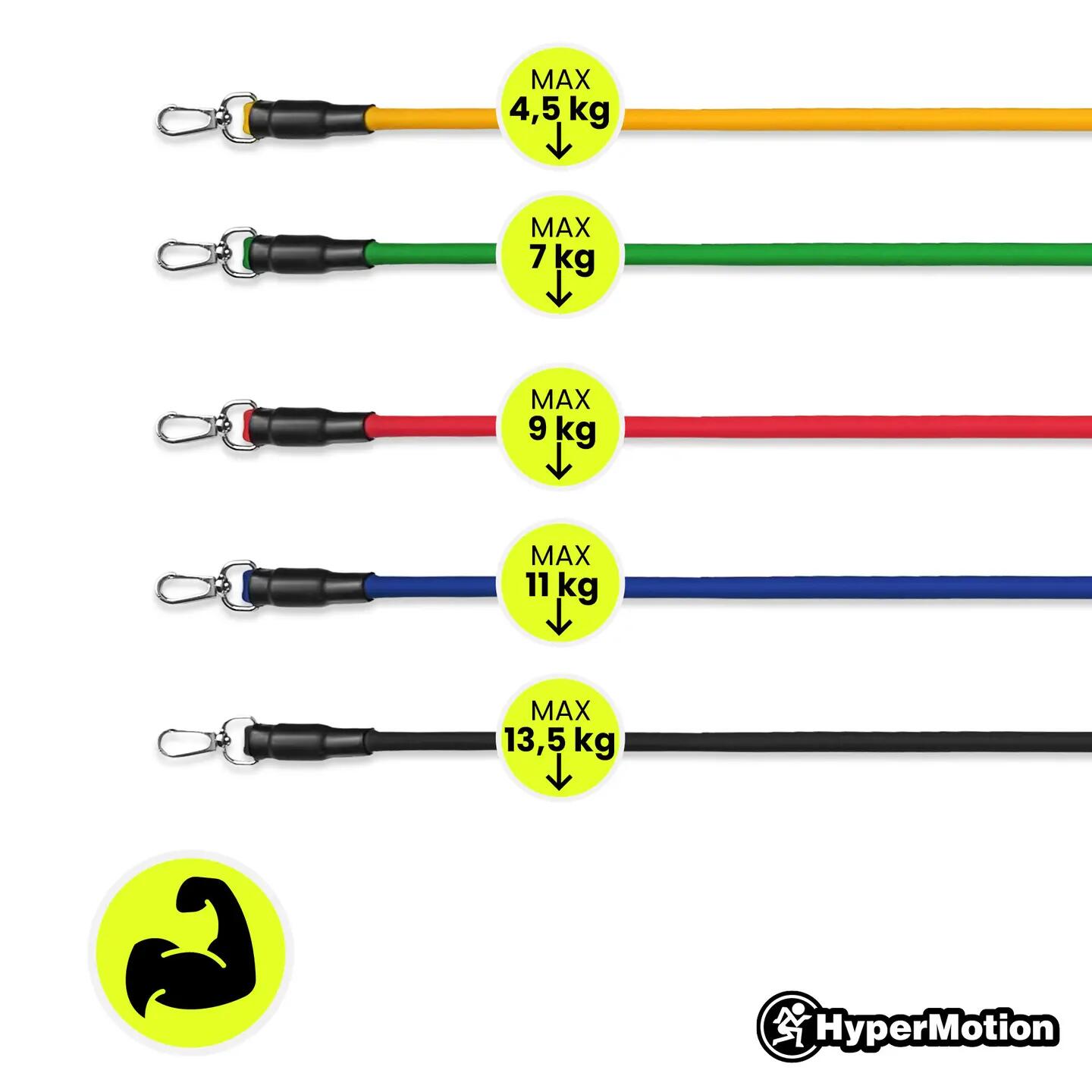 Set benzi HYPERMOTION 4,5–45 kg, full-body, 11 piese 3/15