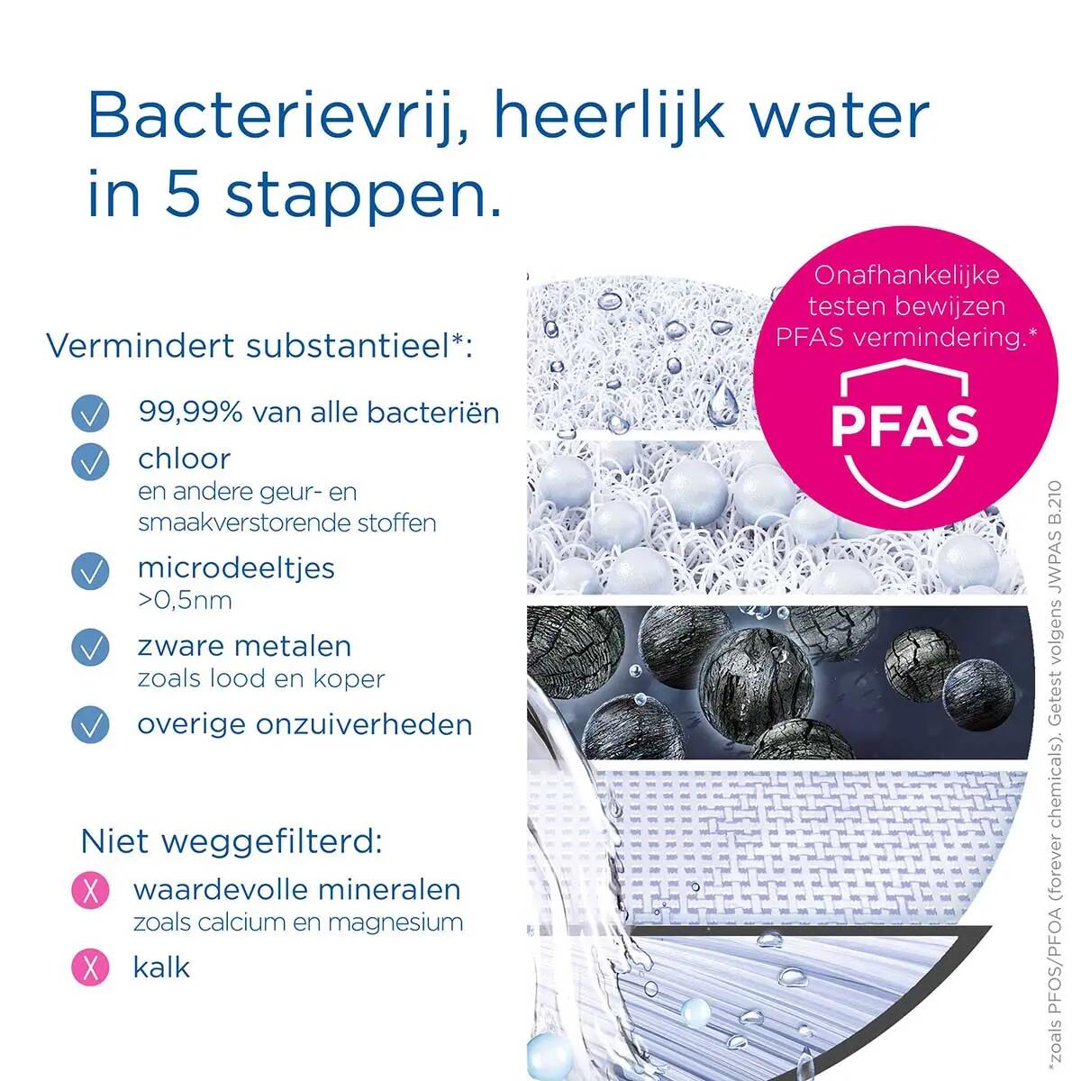 Système de filtration BRITA ON TAP V 4/7