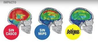 Casco Mips Enduro ciclismo Unisex Naranja MSC BIKES 3/3