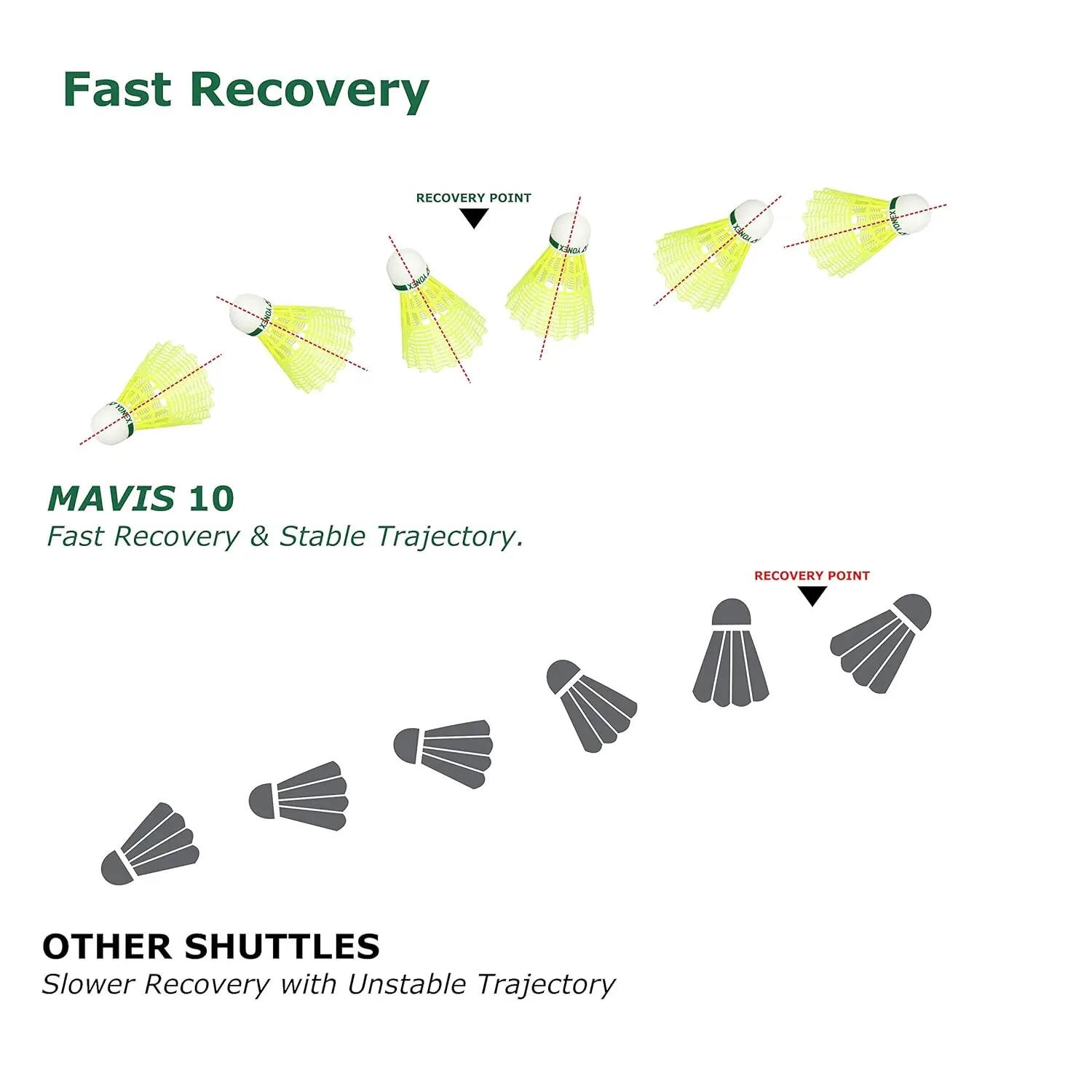 Yonex Mavis 10 Nylon Shuttlecocks (Green/Yellow) -  4