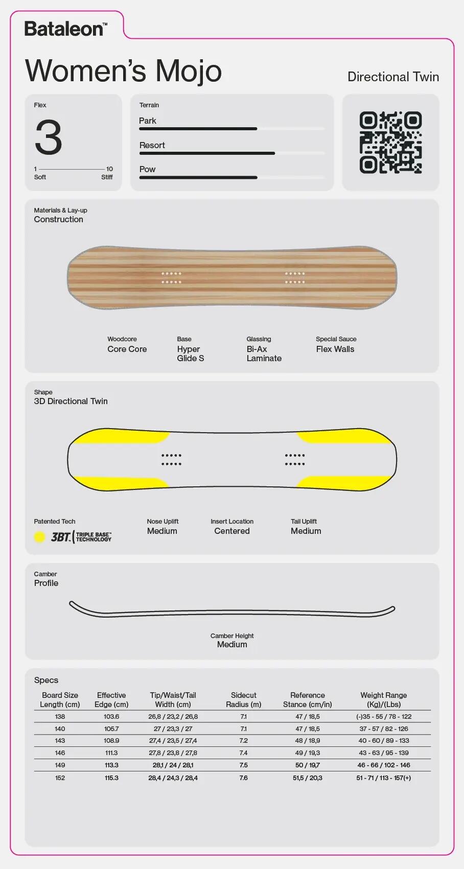 Tabla snowboard - Mujer - Directional Twin - Mojo 3/3