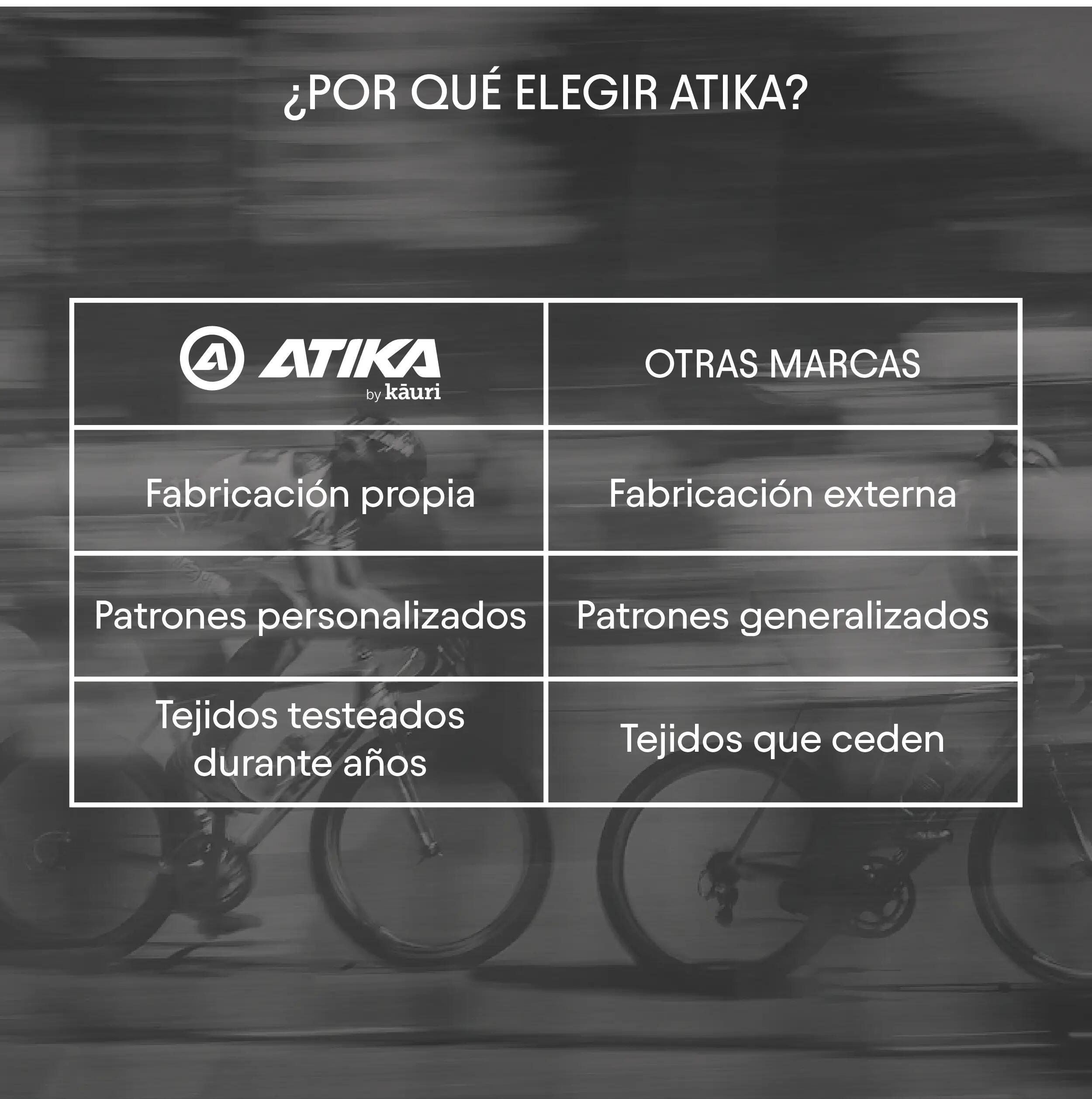 Atika Culotte Ciclismo Corto Hombre Modelo Core Transpirable Secado Rápido 7/9