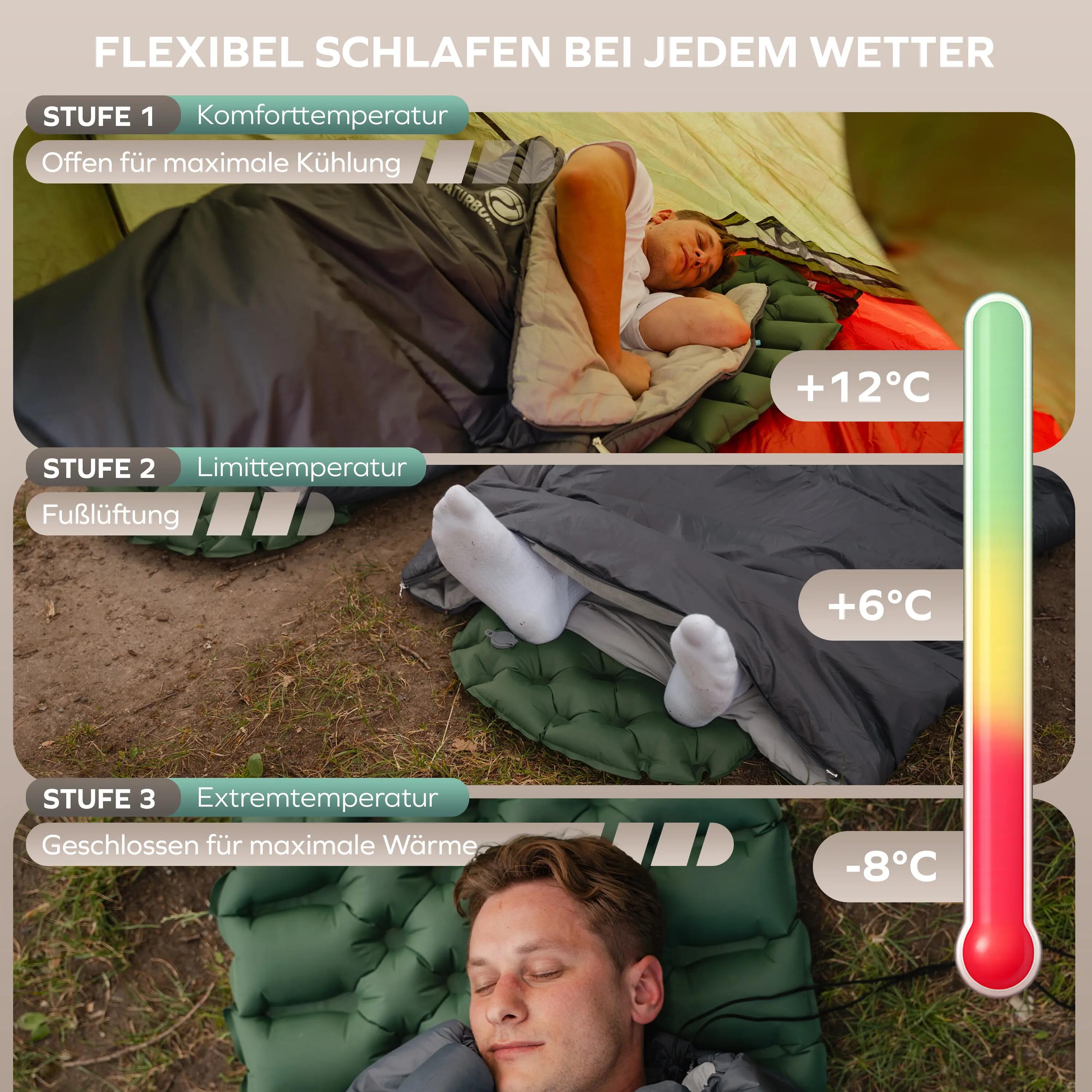 Erwachsene Camping Deckenschlafsack 4 Jahreszeiten koppelbar SleepProtec 3/6