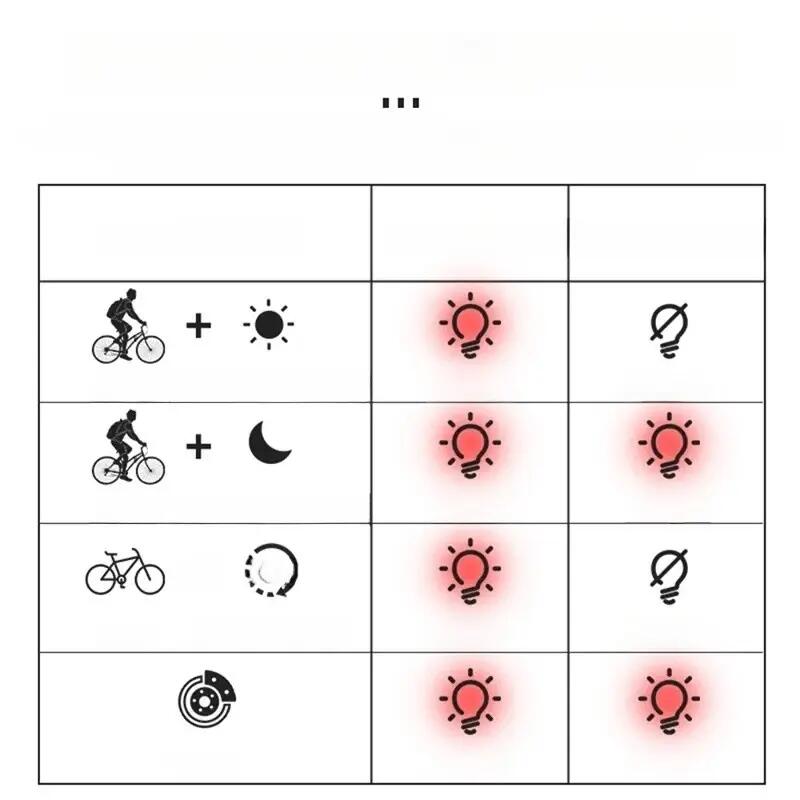 Feu arrière intelligent de vélo à capteur de frein 7/7