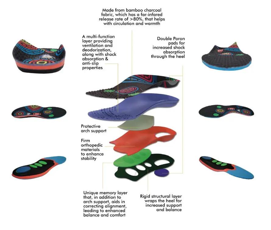JACKSON SKATES Synergy Ignite PBX 75 6.0 4/6
