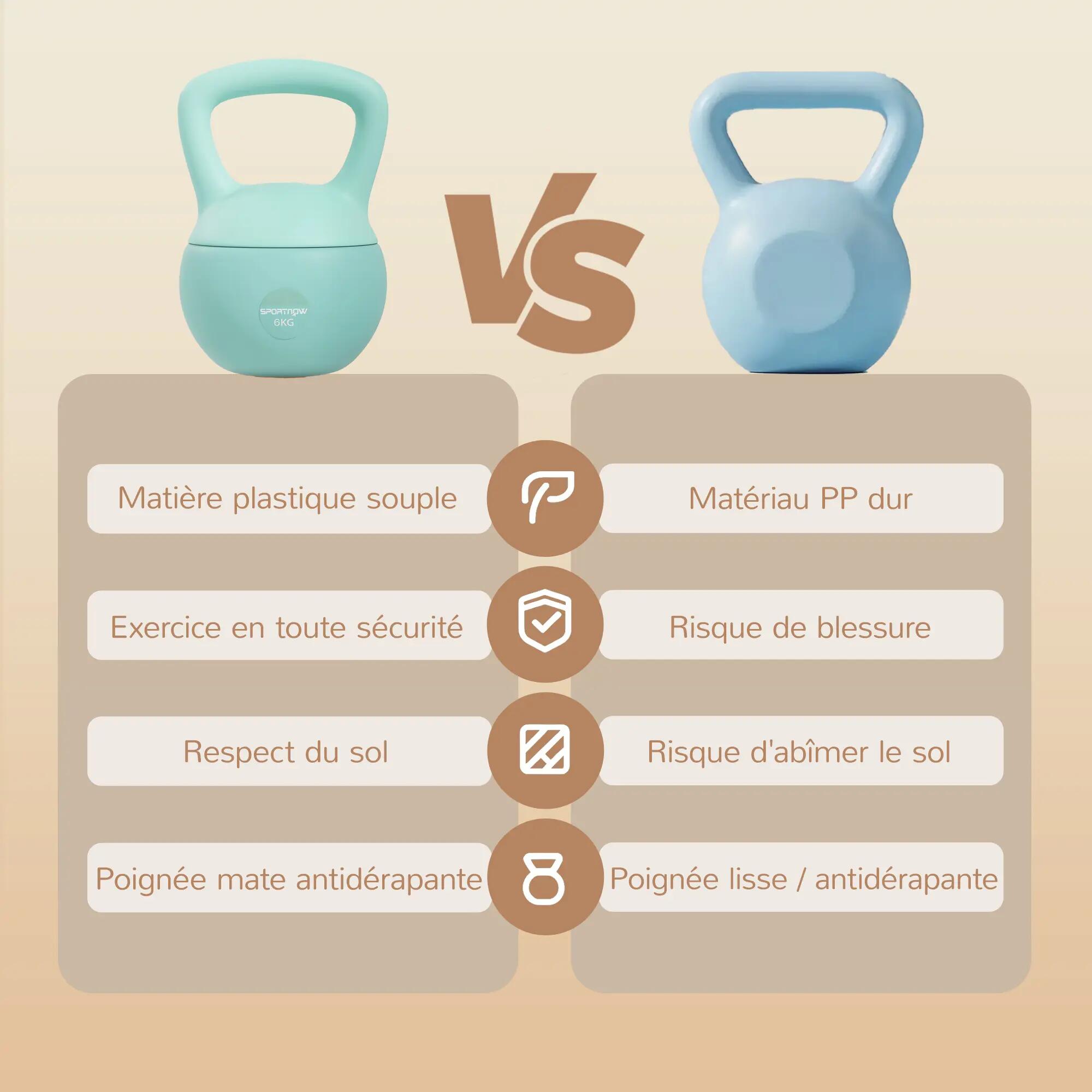 Kettlebell 6 Kg - prise ergonomique - PVC 2/5