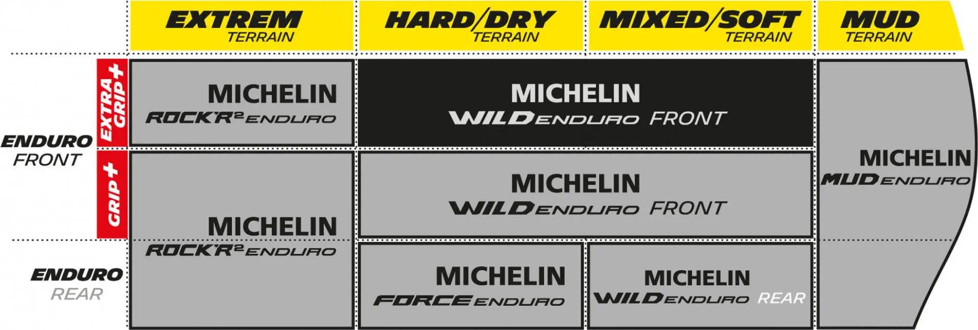 Michelin Wild Enduro Rear Competition Line MTB Tire 27.5 Plus Tubeless Ready Fol 4/4
