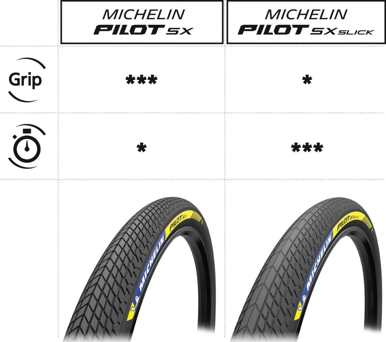 Pneu BMX Race Michelin Pilot SX Racing Line 20'' Tubeless Ready Rigide 3/5