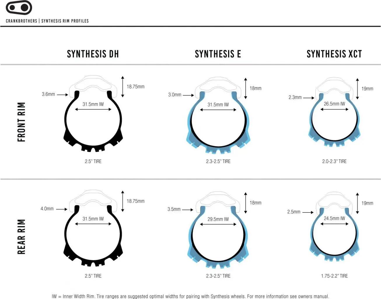 Crankbrothers Synthesis Aluminium Enduro BOOST Tubeless Ready Laufrad VR, 29Z... 2/2