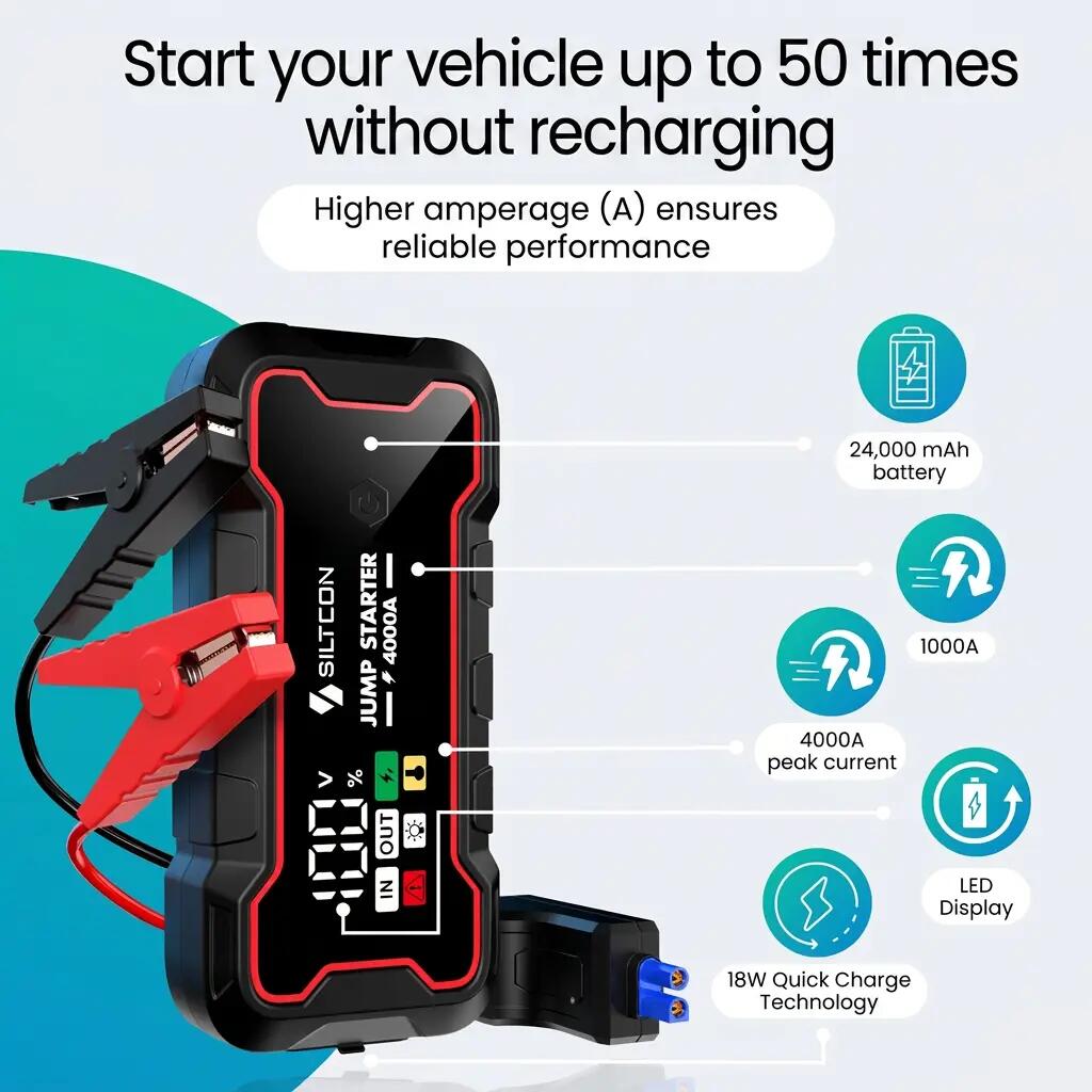 Jumpstarter 12 V 4000 A powerbank 24000 mAh 13/13