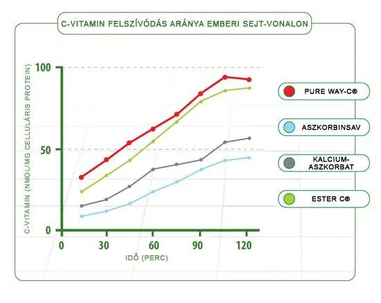 Gold-Vit® C 1000 Forte Olimp - 30 Kapsułek 2/4
