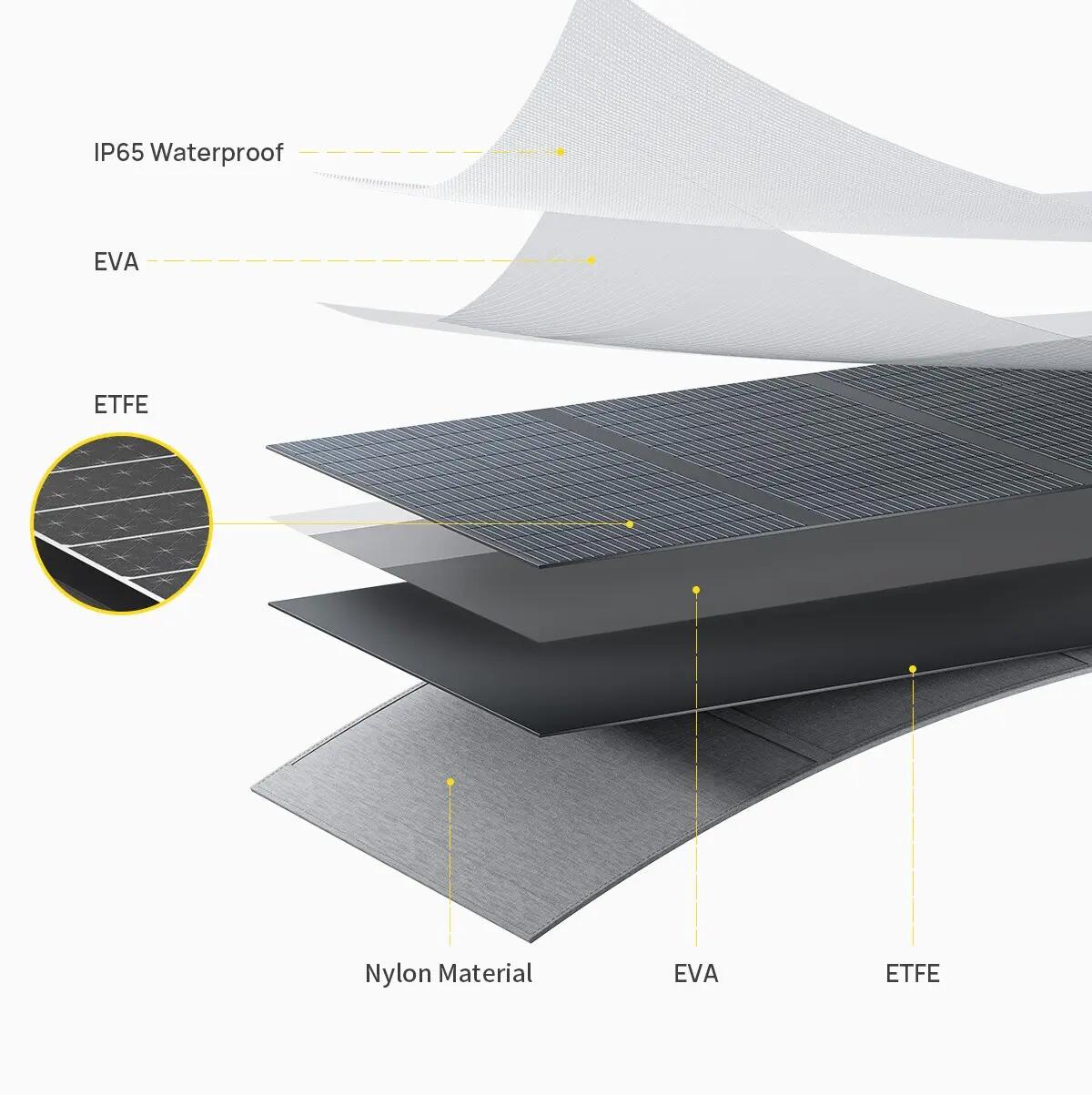 Panneau solaire pliable AFERIY 400W Monocristallin 23% -IP65 Revêtement ETFE 7/9