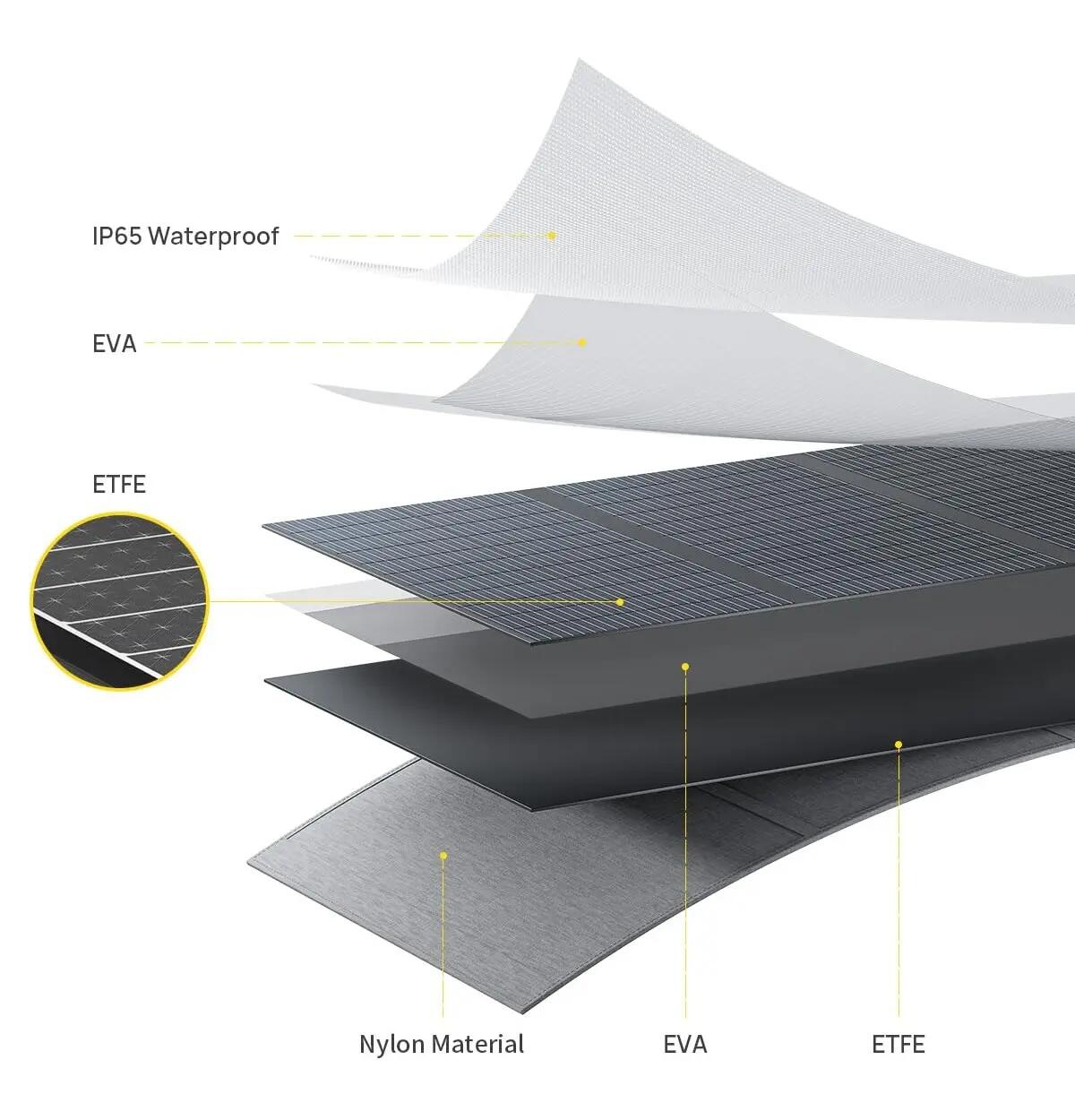 Panneau solaire pliable AFERIY 100W Monocristallin 23% -IP65 ETFE Revêtement 5/9