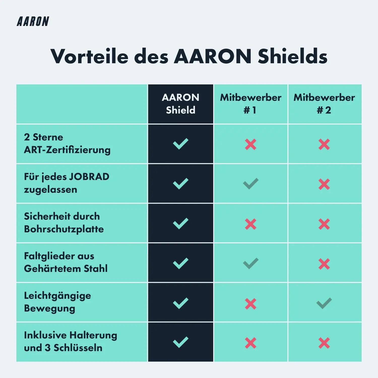 Shield Faltschloss 95 cm, Sicherheitsstufe 14 3/7
