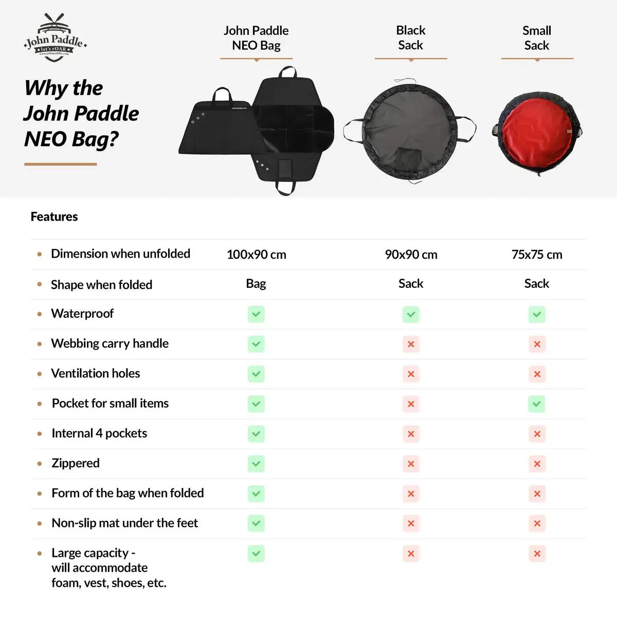 Pokrowiec Mata do przebierania John Paddle torba na piankę neopren i akcesoria 6/7