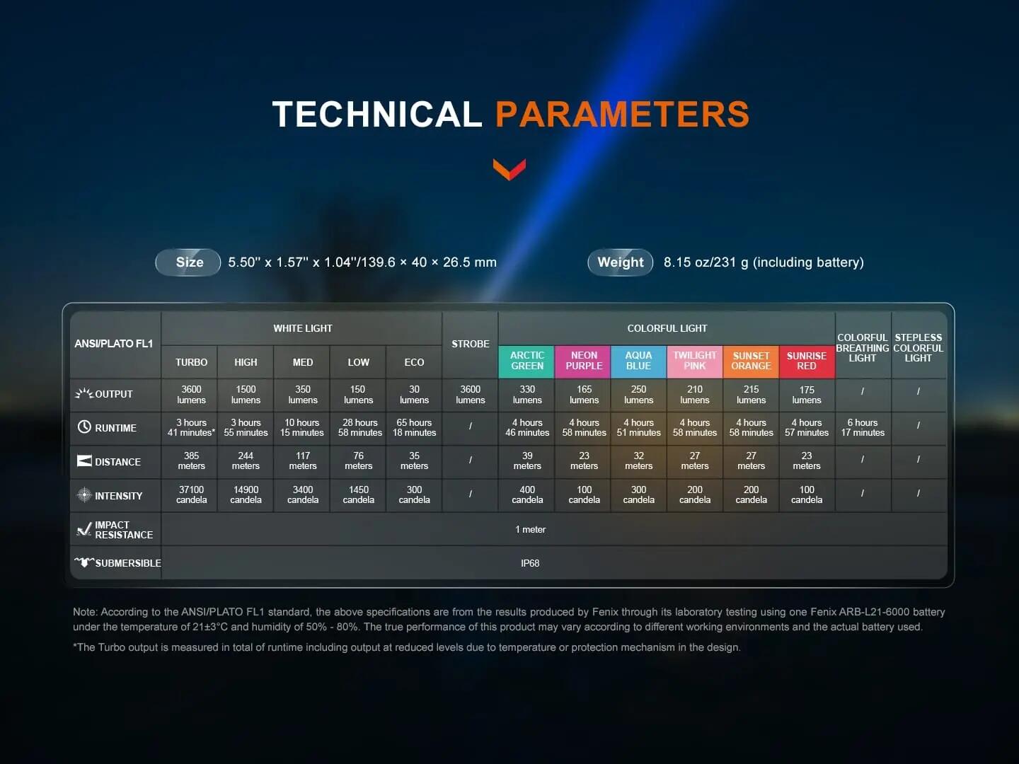 Torcia RGB LD36R - 3600 lm 6/7