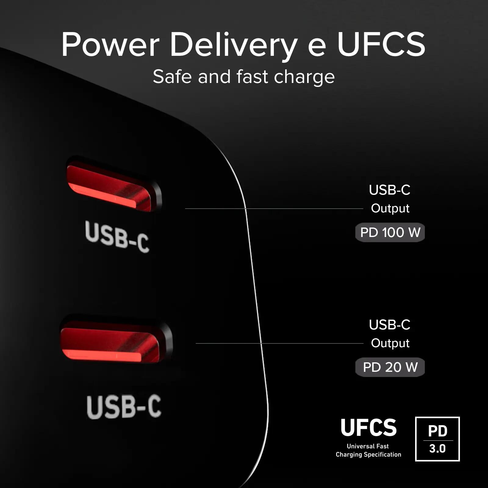 Kit charge 100W double USB‑C avec câble tressé 5/7