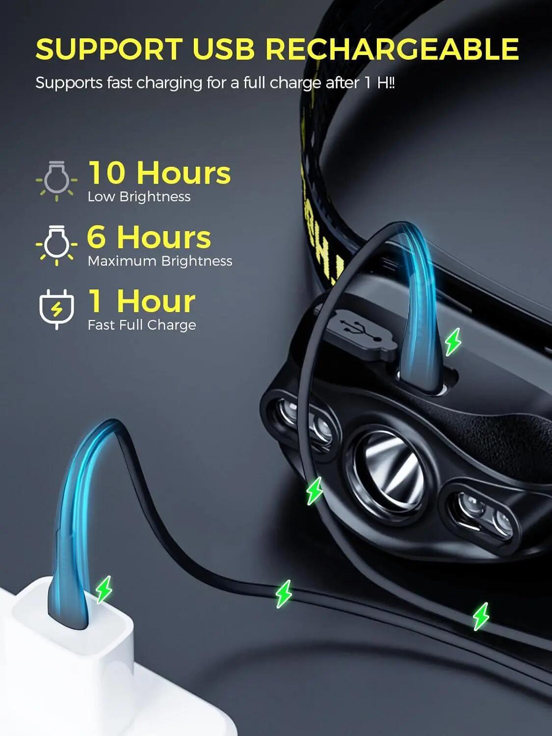 Mini lampe frontale LED haute intensité portable avec 6 couleurs de lumière blan 3/5
